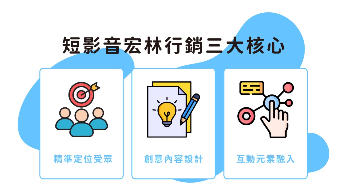短影音宏林行銷從策略到創意提升互動