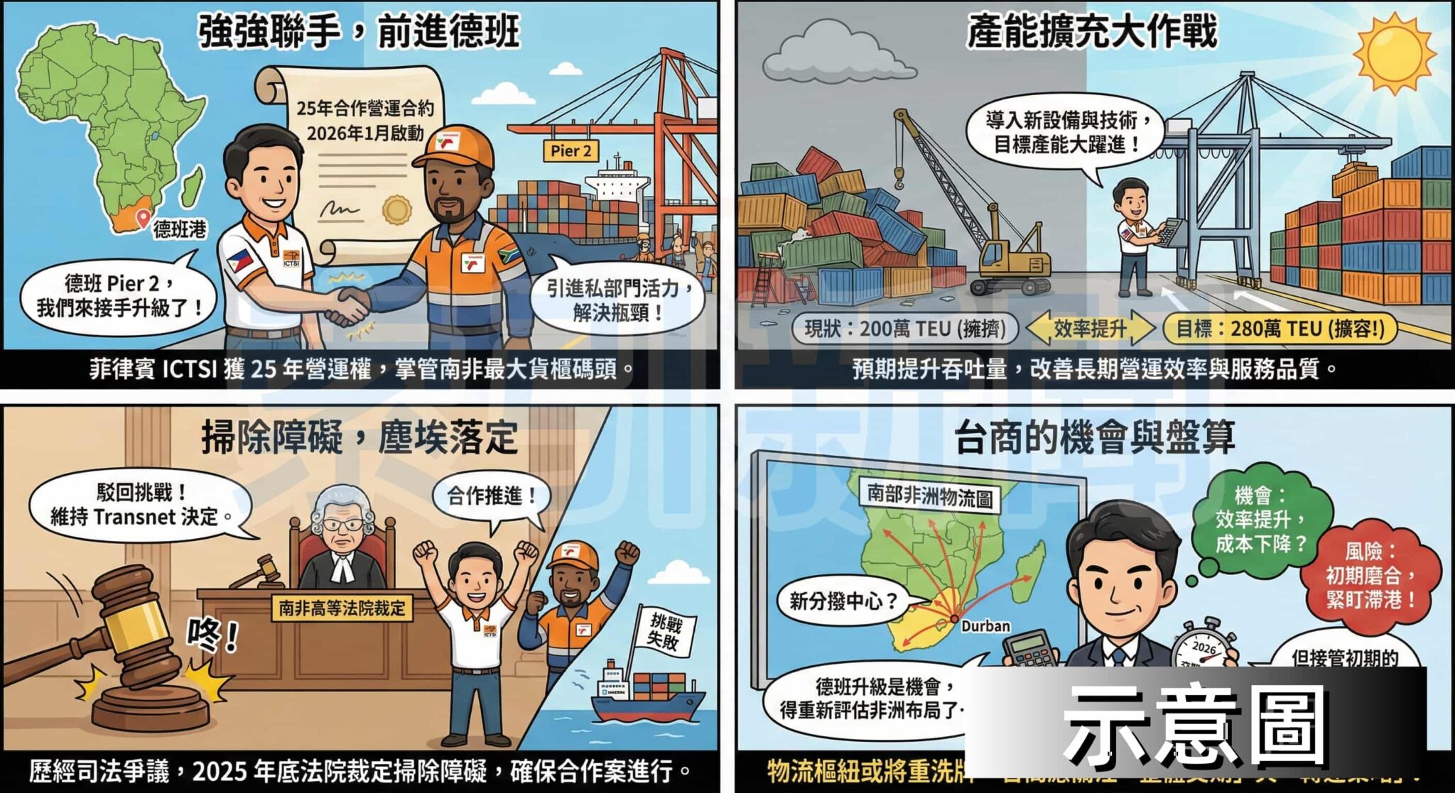 菲律賓ICTSI接手德班碼頭 台商物流機會 圖解:菲律賓ICTSI接手德班碼頭 台商物流機會