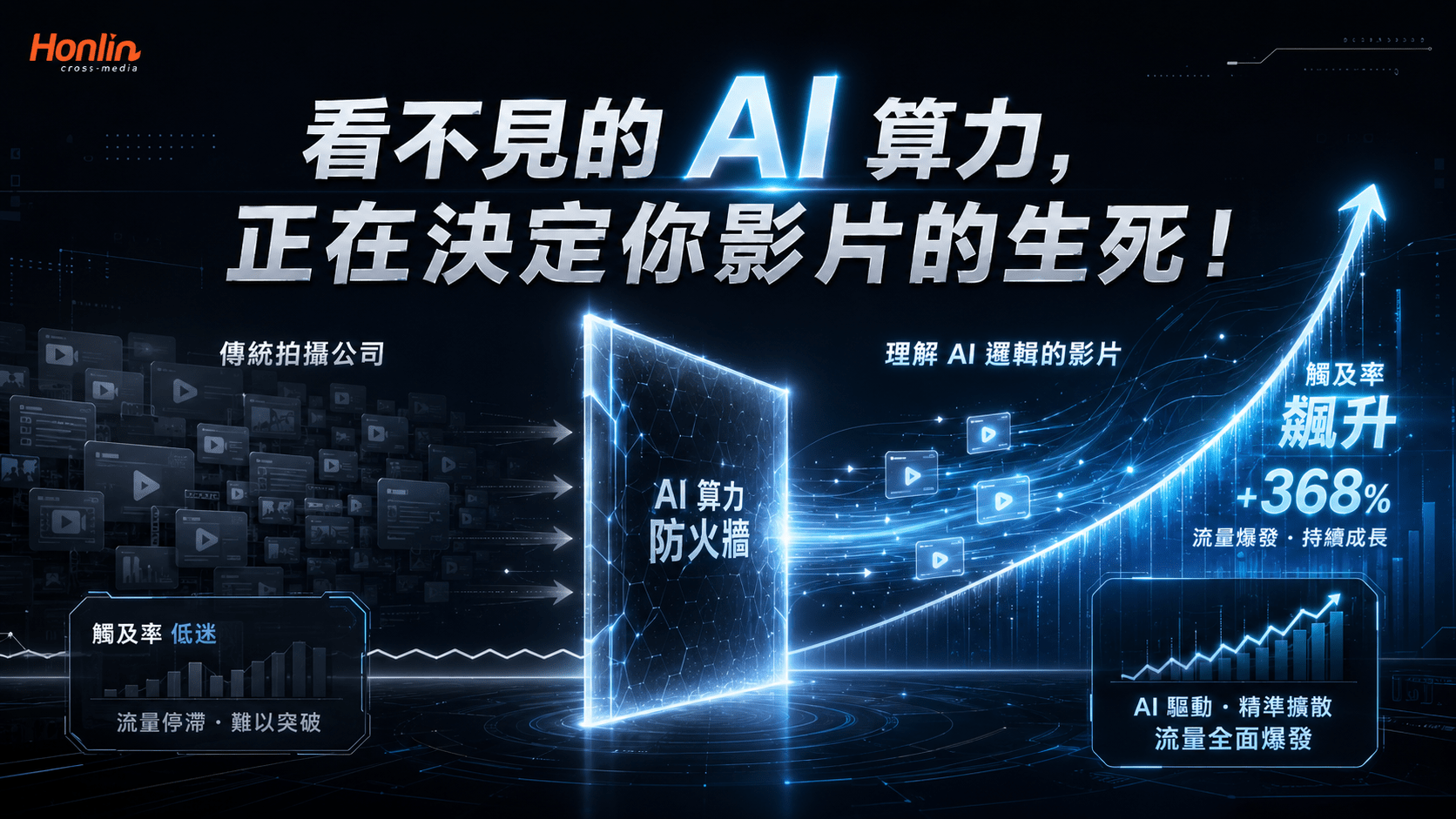 看不見的 AI 算力，正在決定你影片的生死！